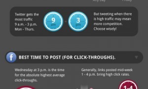 Post Facebook