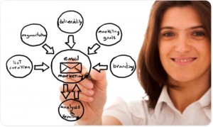 Email Marketing