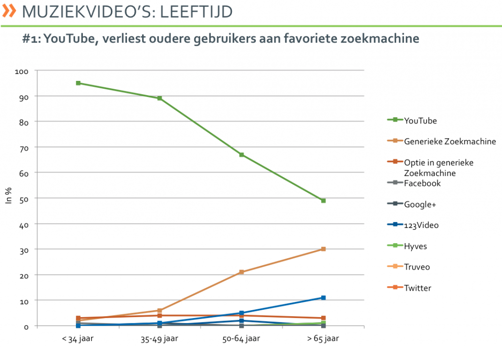 Favoriete zoekmachine Favoriete zoekmachine