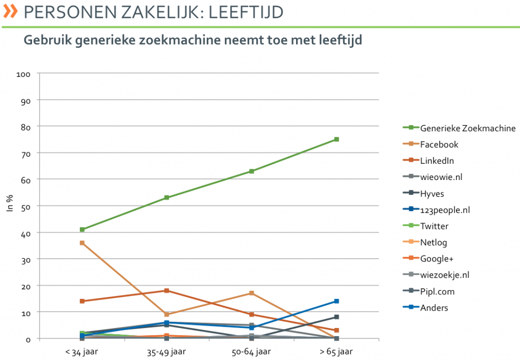 Generieke zoekmachine zoekmachine