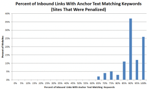 inkomende links Google