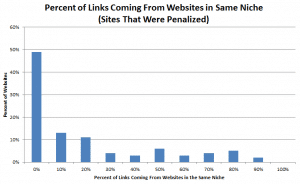 percentage inkomende links google